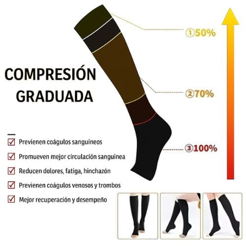 ReliefSox™ Medias de Compresión saludvital